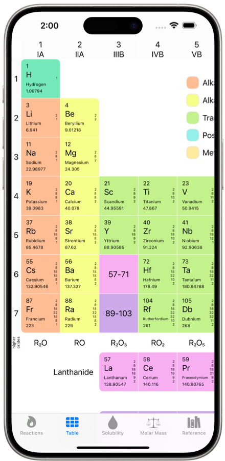 Periodic table mobile application screenshot